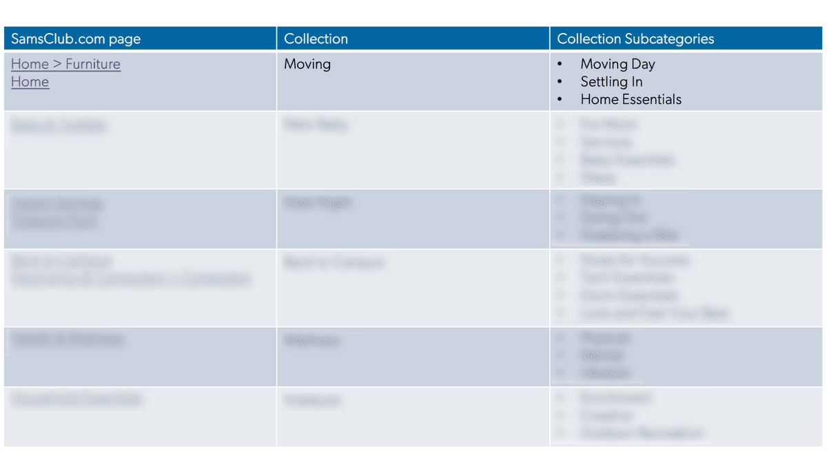 Collection Ideation